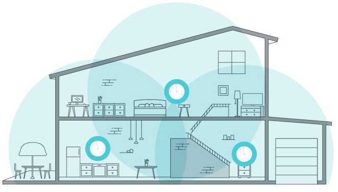 WiFi Mesh Network